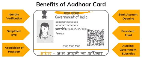 betano aadhaar card